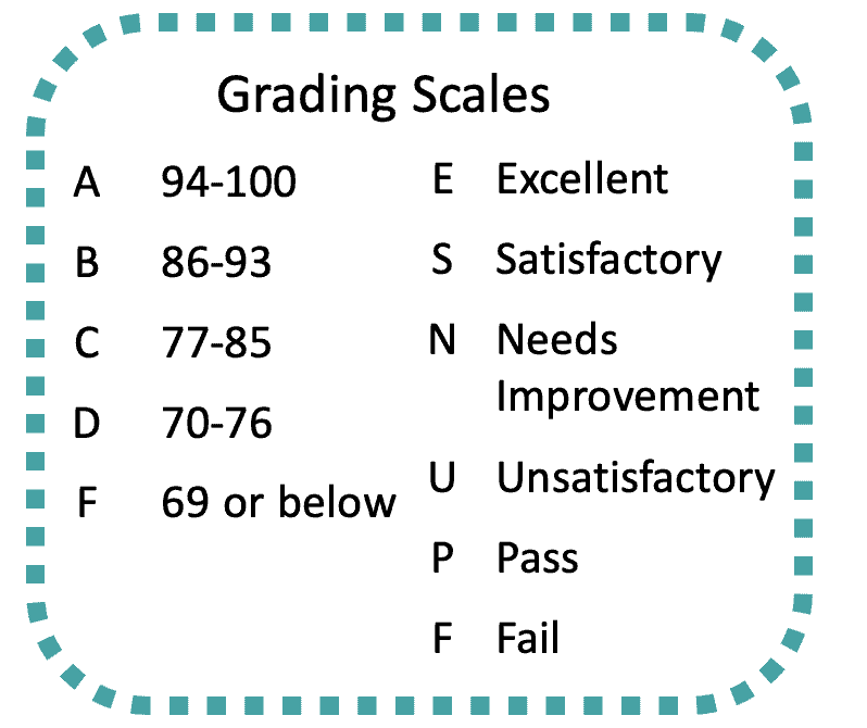 grading scales