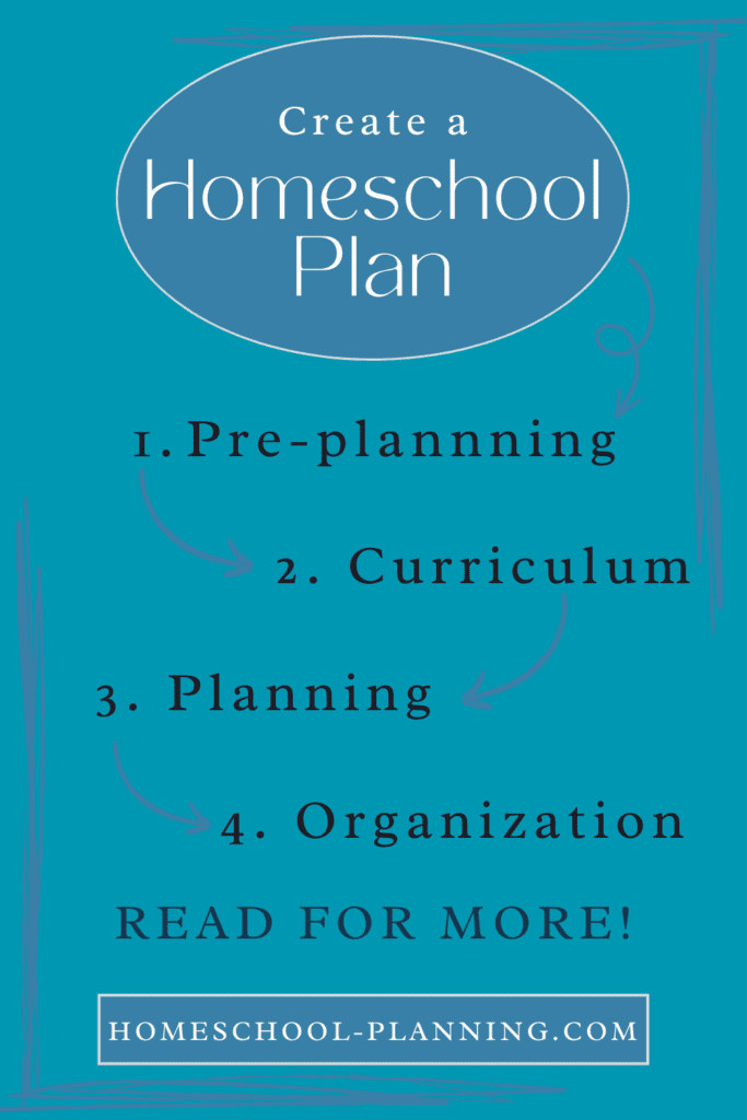 Create a homeschool plan pin image. Blue background. Pre-planning, curriculum, planning, organization