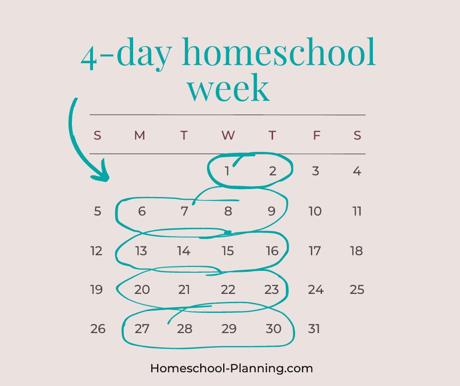 4-day homeschool week calendar. Monday-thursday are circled on the calendar