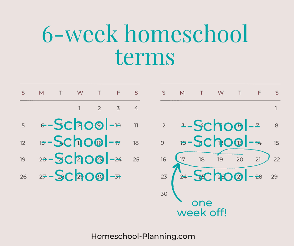 6-week homeschool terms crossed off, then one week circled for a week off. 