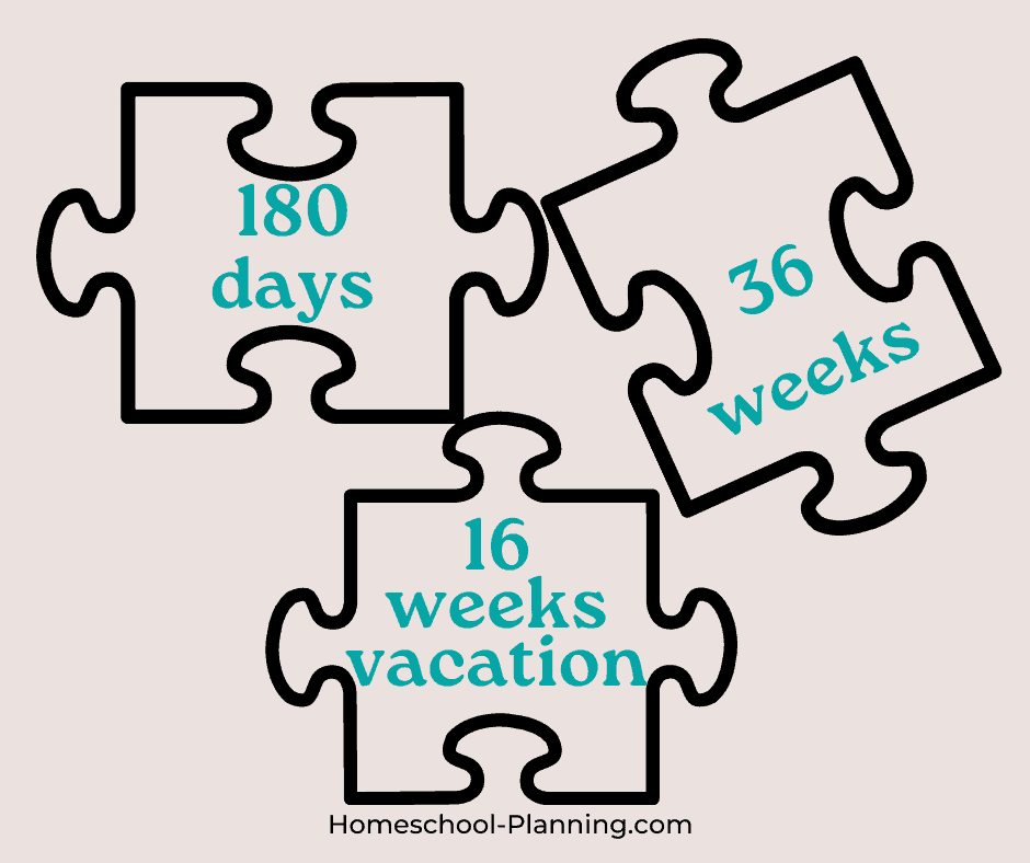 homeschool calendar puzzle pieces with 180 days, 36 weeks of school, and 16 weeks vacation