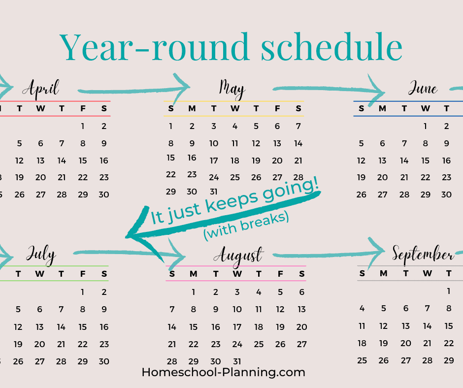 year-round schedule homeschool calendar. "it just keeps going!" over calendar