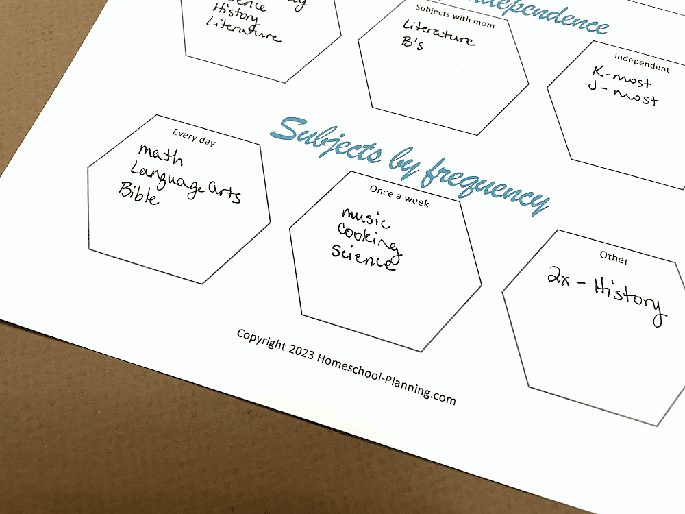 subjects by frequency worksheet