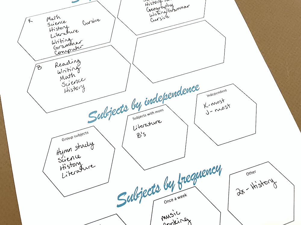 subjects by independence worksheet