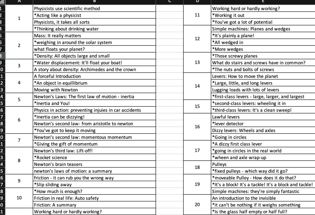 A curriculum map with several titles listed for each day's learning