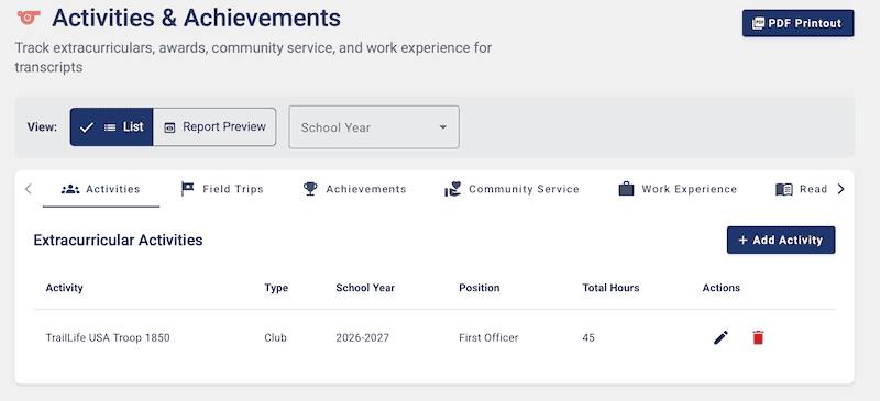 activities tracker HSCP