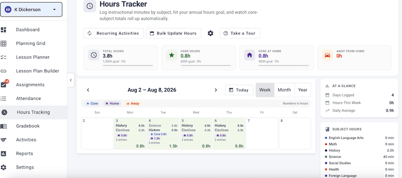 hours tracker in HSCP